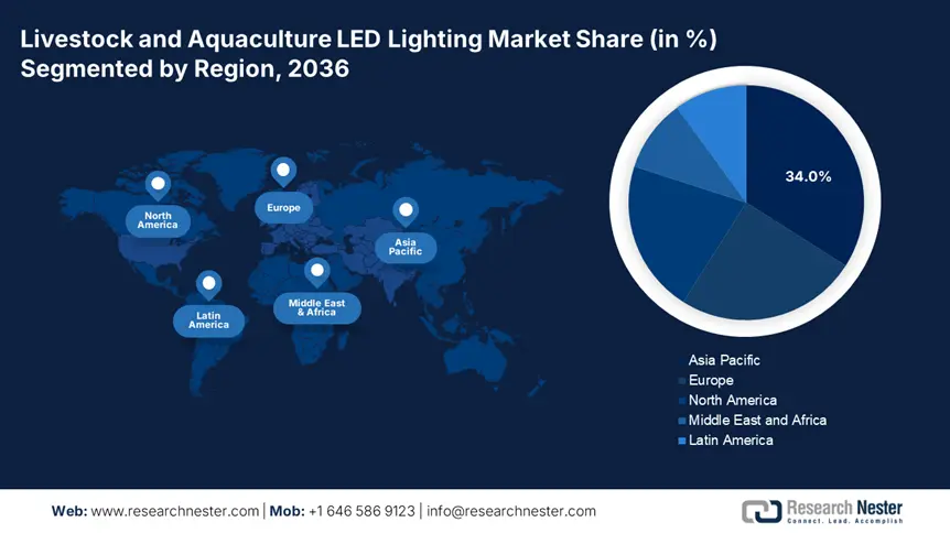 Livestock and Aquaculture LED Lighting Marke Size